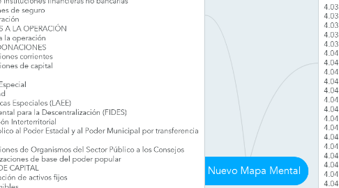 Mind Map: Mi Nuevo Mapa Mental