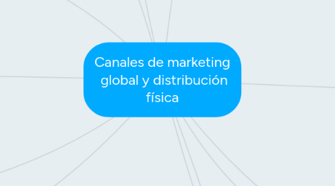 Mind Map: Canales de marketing  global y distribución física