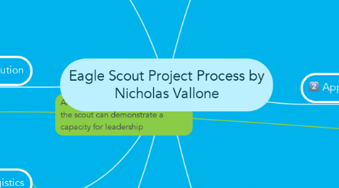 Mind Map: Eagle Scout Project Process by Nicholas Vallone