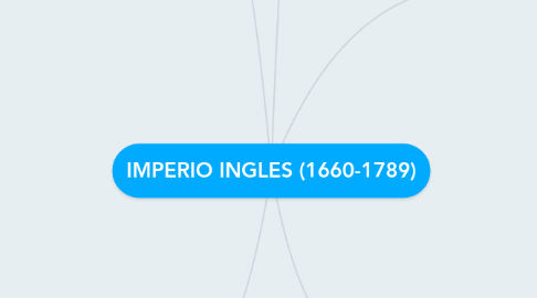 Mind Map: IMPERIO INGLES (1660-1789)