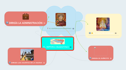 Mind Map: EL IMPERIO BIZANTINO