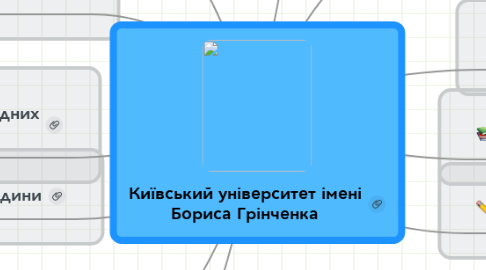 Mind Map: Київський університет імені Бориса Грінченка