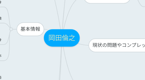 Mind Map: 岡田倫之