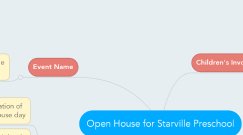 Mind Map: Open House for Starville Preschool