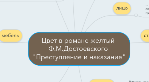 Mind Map: Цвет в романе желтый  Ф.М.Достоевского  "Преступление и наказание"