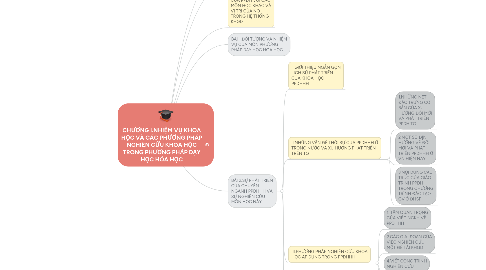 Mind Map: CHƯƠNG I.NHIỆM VỤ KHOA HỌC VÀ CÁC PHƯƠNG PHÁP NGHIÊN CỨU KHOA HỌC TRONG PHƯƠNG PHÁP DẠY HỌC HÓA HỌC