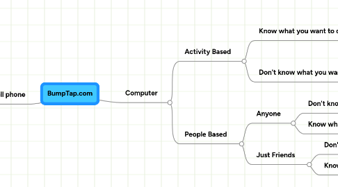 Mind Map: BumpTap.com