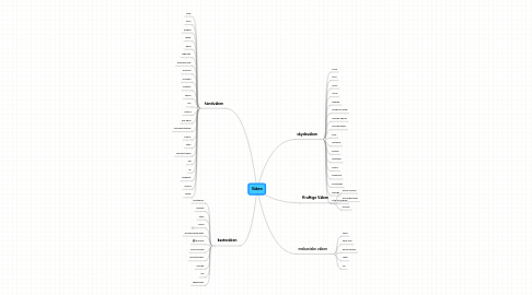 Mind Map: Våben