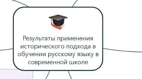 Mind Map: Результаты применения исторического подхода в обучении русскому языку в современной школе