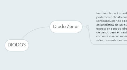 Mind Map: DIODOS