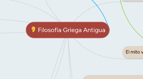 Mind Map: Filosofía Griega Antigua