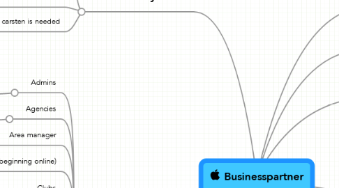 Mind Map: Businesspartner