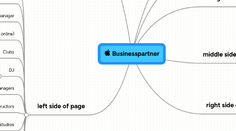 Mind Map: Businesspartner