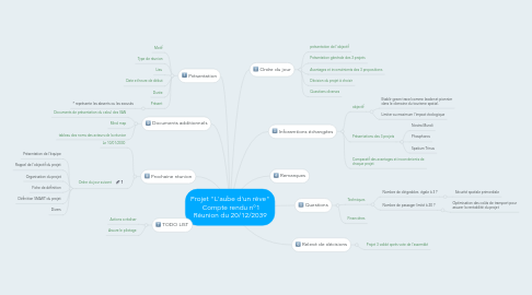 Mind Map: Projet "L'aube d'un rêve" Compte rendu n°1 Réunion du 20/12/2039