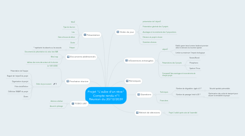 Mind Map: Projet "L'aube d'un rêve"  Compte rendu n°1 Réunion du 20/12/2039