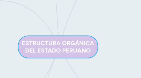 Mind Map: ESTRUCTURA ORGÁNICA DEL ESTADO PERUANO
