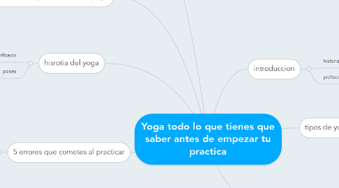 Mind Map: Yoga todo lo que tienes que saber antes de empezar tu practica