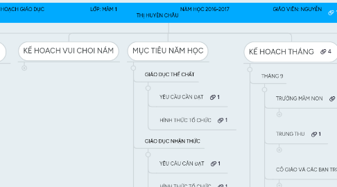 Mind Map: KẾ HOẠCH GIÁO DỤC LỚP: MẦM 1 NĂM HỌC 2016-2017 GIÁO VIÊN: NGUYỄN THỊ HUYỀN CHÂU