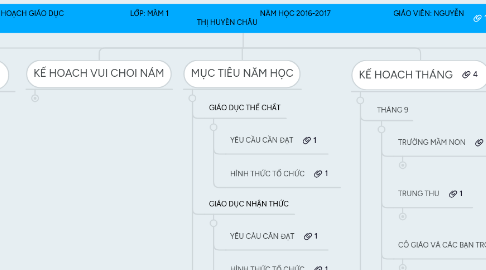 Mind Map: KẾ HOẠCH GIÁO DỤC                                     LỚP: MẦM 1                                                   NĂM HỌC 2016-2017                                   GIÁO VIÊN: NGUYỄN THỊ HUYỀN CHÂU