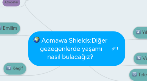 Mind Map: Aomawa Shields:Diğer gezegenlerde yaşamı nasıl bulacağız?
