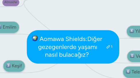 Mind Map: Aomawa Shields:Diğer  gezegenlerde yaşamı nasıl bulacağız?