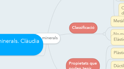 Mind Map: Els minerals