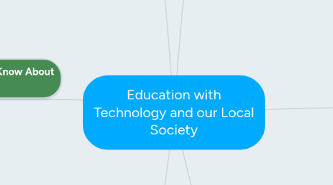 Mind Map: Education with Technology and our Local Society