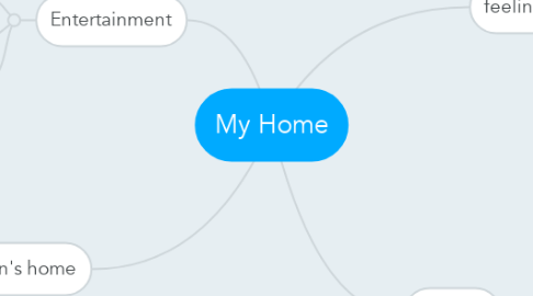 Mind Map: My Home