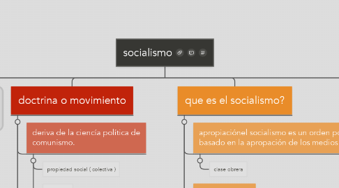 Mind Map: socialismo