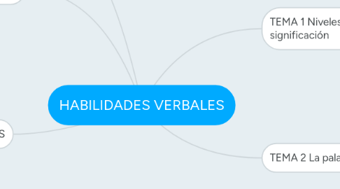 Mind Map: HABILIDADES VERBALES