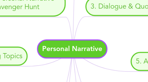 Mind Map: Personal Narrative