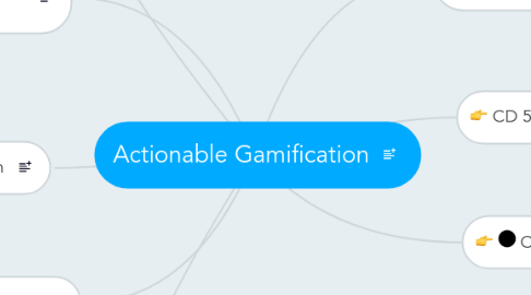 Mind Map: Actionable Gamification