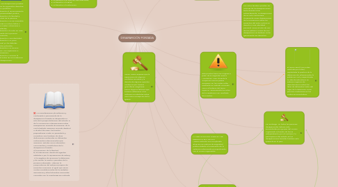 Mind Map: DESAPARICIÓN FORZADA