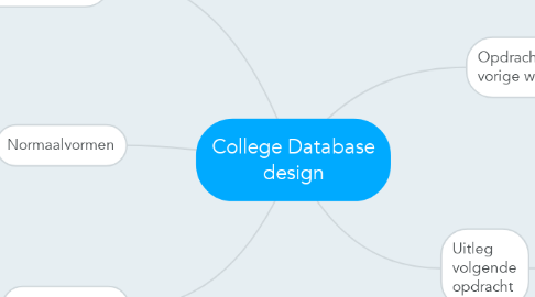 Mind Map: College Database design
