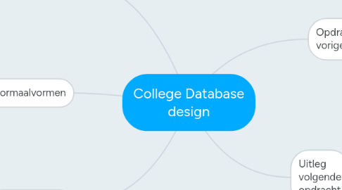 Mind Map: College Database design