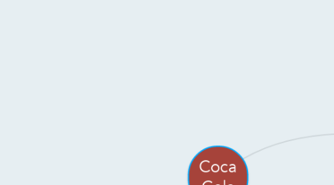 Mind Map: Coca Cola