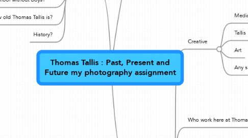 Mind Map: Thomas Tallis : Past, Present and Future my photography assignment