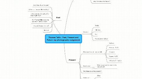 Mind Map: Thomas Tallis : Past, Present and Future my photography assignment