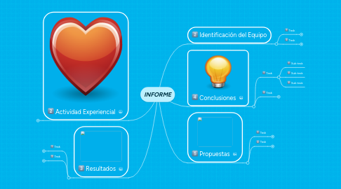 Mind Map: INFORME