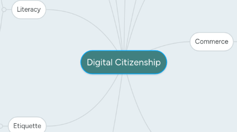 Mind Map: Digital Citizenship