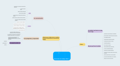 Mind Map: Entrevista de trabajo ideal