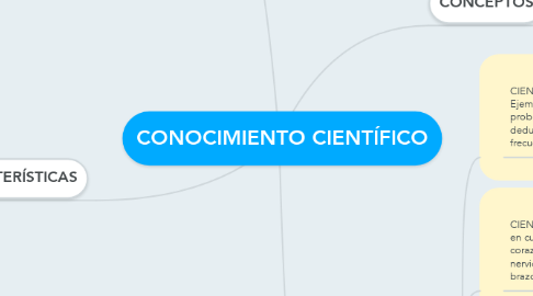 Mind Map: CONOCIMIENTO CIENTÍFICO