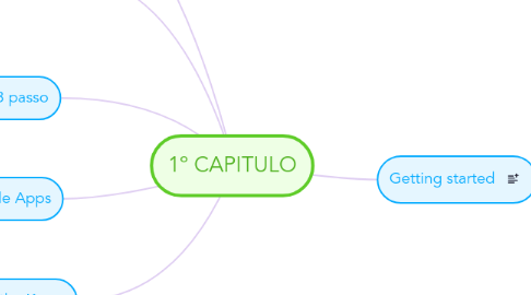 Mind Map: 1º CAPITULO