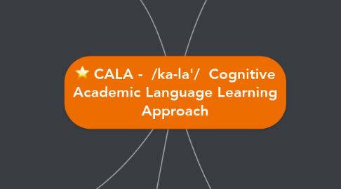 Mind Map: CALA -  /ka-la'/  Cognitive Academic Language Learning Approach