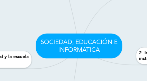 Mind Map: SOCIEDAD, EDUCACIÓN E INFORMATICA