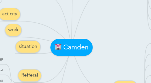 Mind Map: Camden