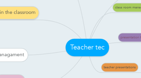 Mind Map: Teacher tec