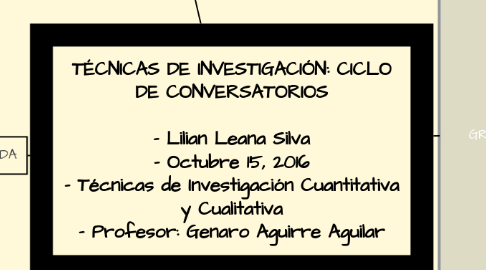 Mind Map: TÉCNICAS DE INVESTIGACIÓN: CICLO DE CONVERSATORIOS - Lilian Leana Silva - Octubre 15, 2016 - Técnicas de Investigación Cuantitativa y Cualitativa - Profesor: Genaro Aguirre Aguilar