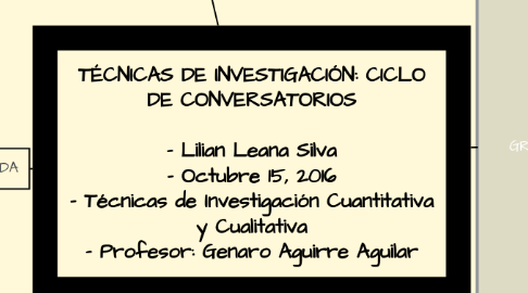 Mind Map: TÉCNICAS DE INVESTIGACIÓN: CICLO DE CONVERSATORIOS  - Lilian Leana Silva - Octubre 15, 2016 - Técnicas de Investigación Cuantitativa y Cualitativa - Profesor: Genaro Aguirre Aguilar