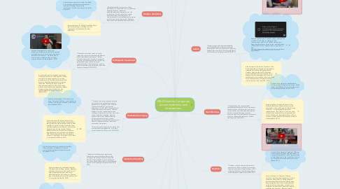 Mind Map: IDEA Disability Categories, Accommodations, and Interventions.